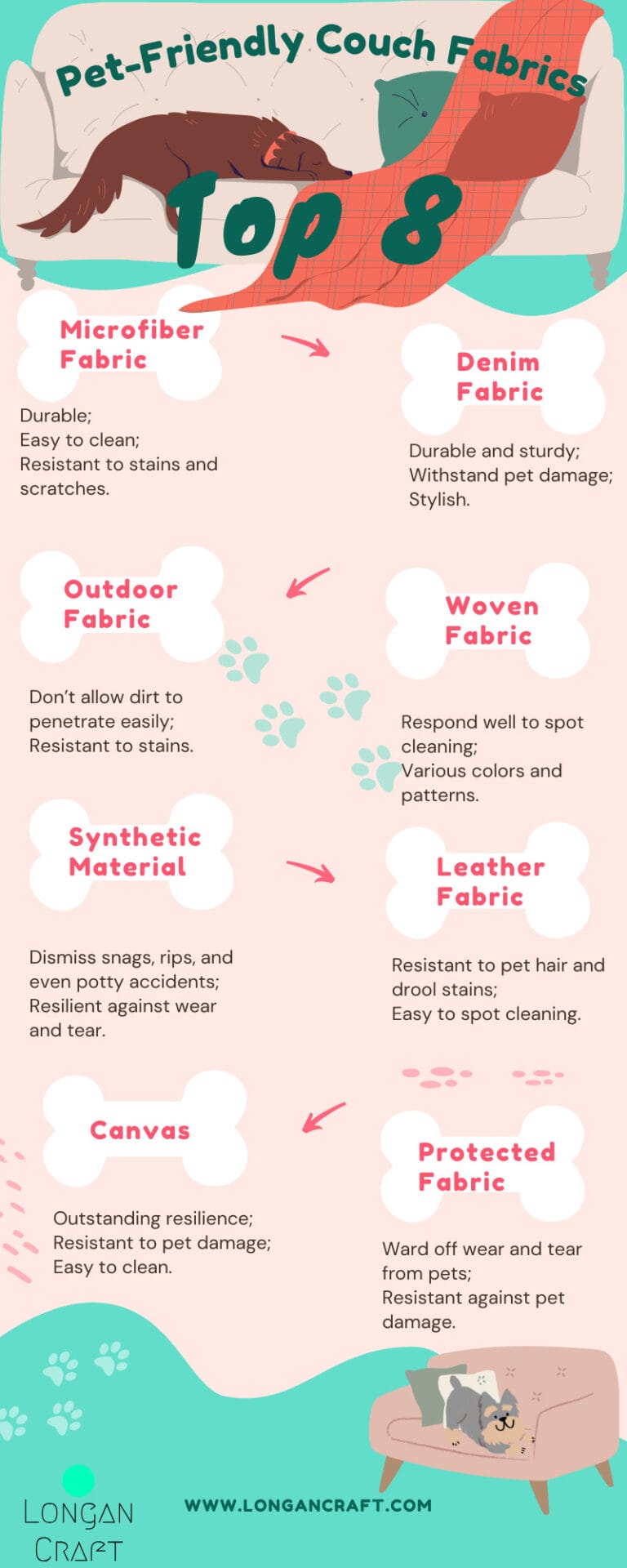 An infographic of 8 best couch fabrics for dogs and their advantages