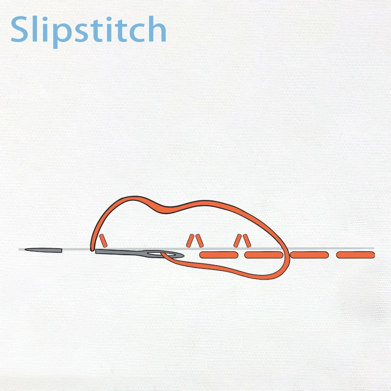 A diagram demonstrating the steps to create a slip stitch, one of the 10 beginner sewing skills.