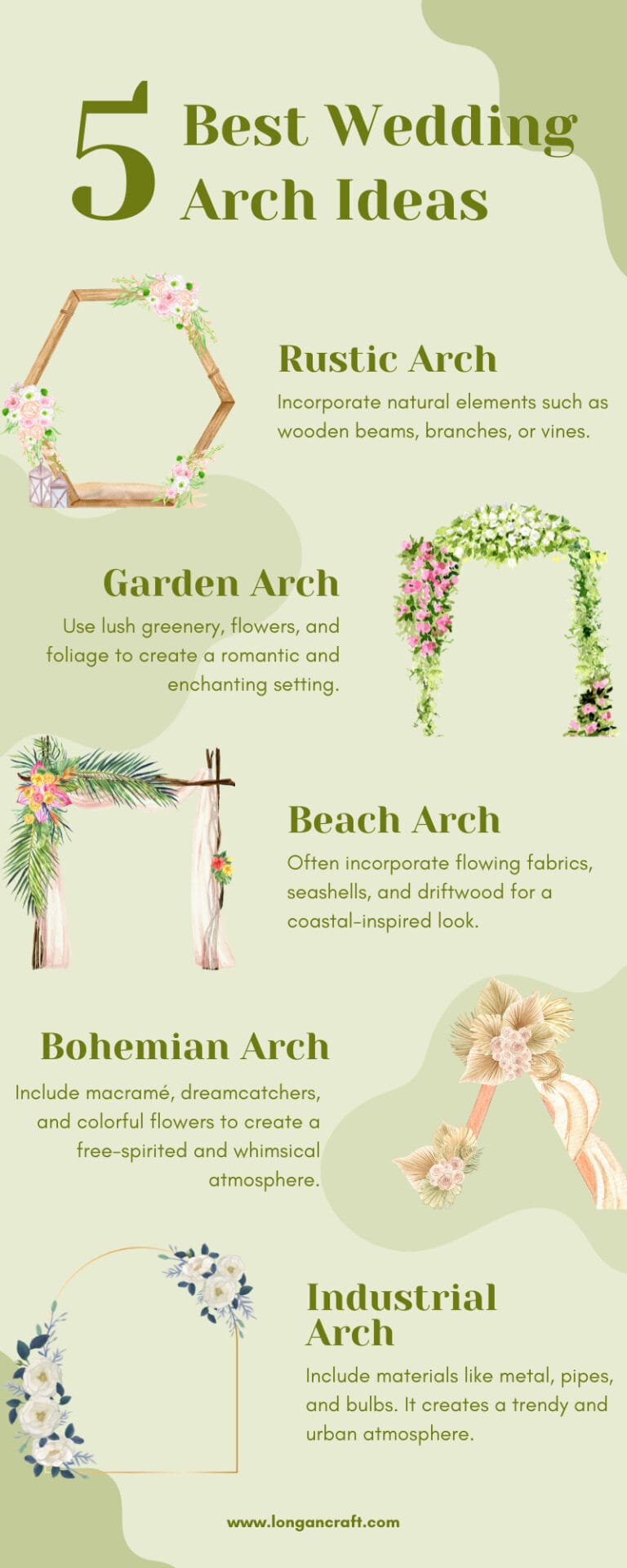 An infographic of 5 best wedding arch ideas